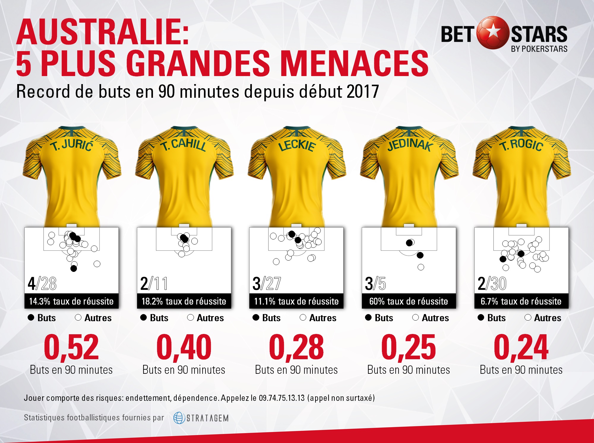 Australia threats-fr